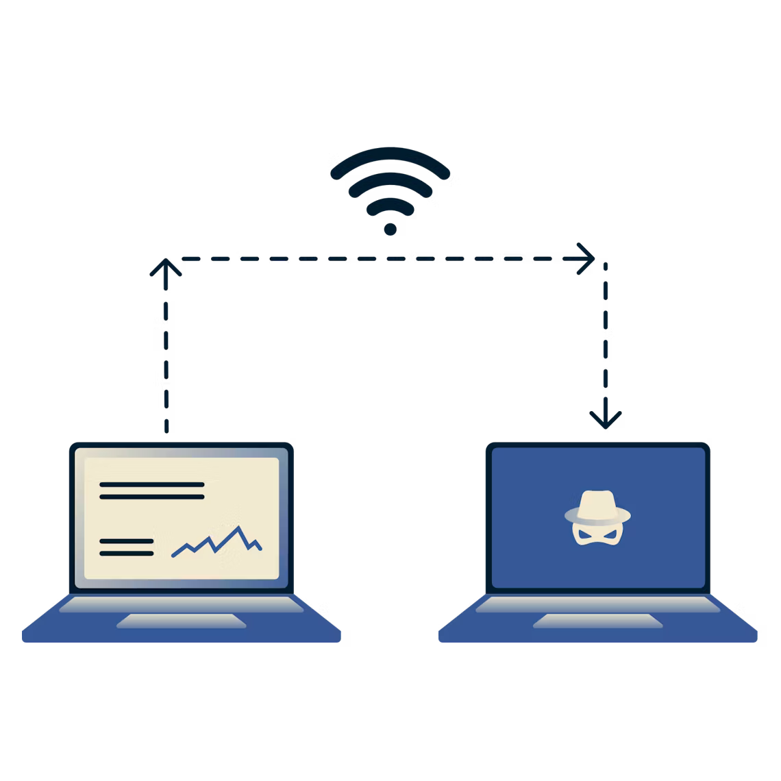 Kannettava tietokone antaa tietoja Wi-Fi-yhteyden kautta toiselle kannettavalle tietokoneelle, jossa on pääkallo ja ristiluut.